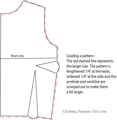Pattern Grading and Sizing