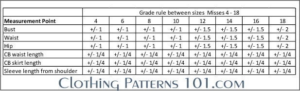 Grading Between Sizes - Top or Dress with Bust Dart